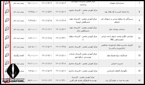 لیست دوره های دانشگاه علمی کاربردی